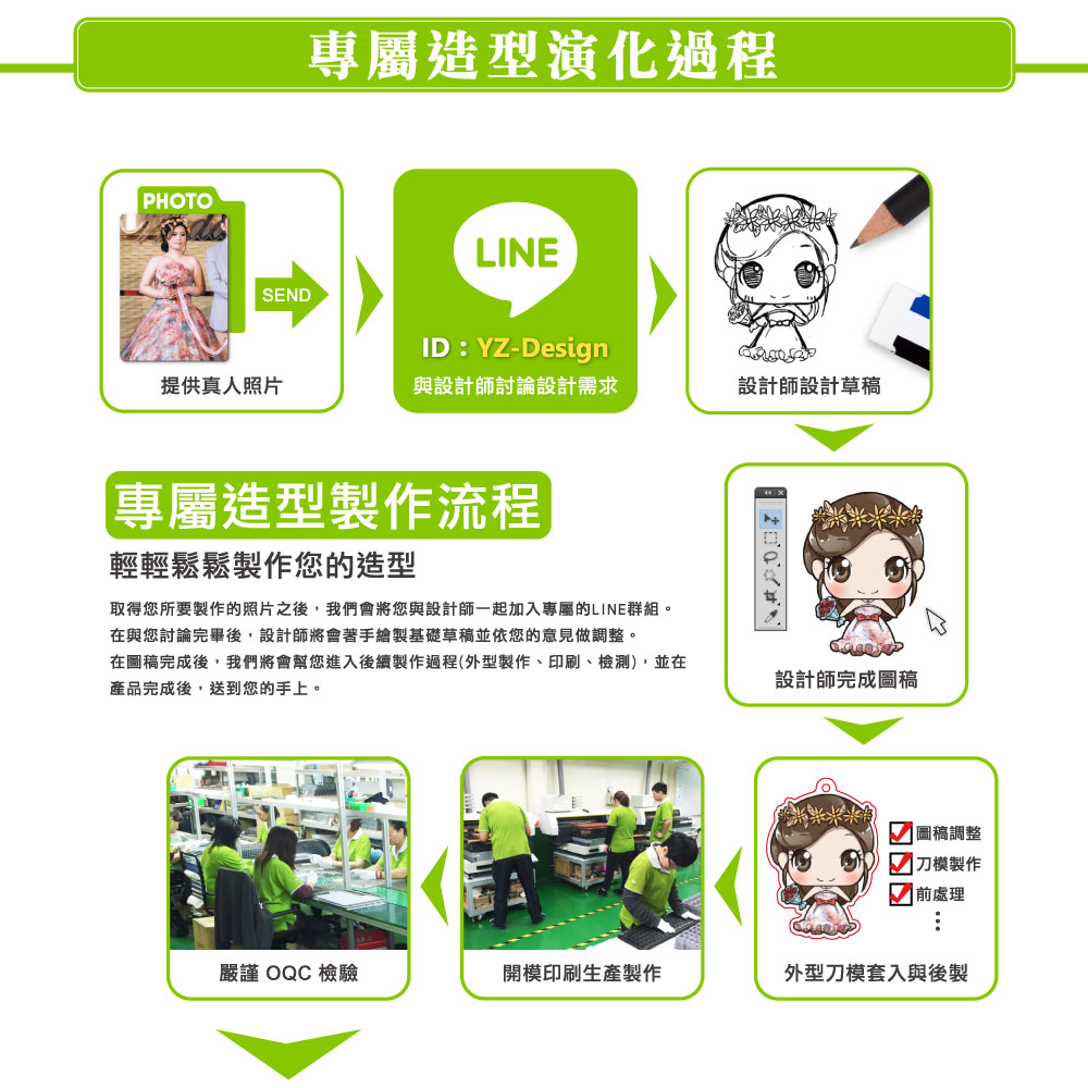 Ｑ版人物造型客製化電子票證（單人）
