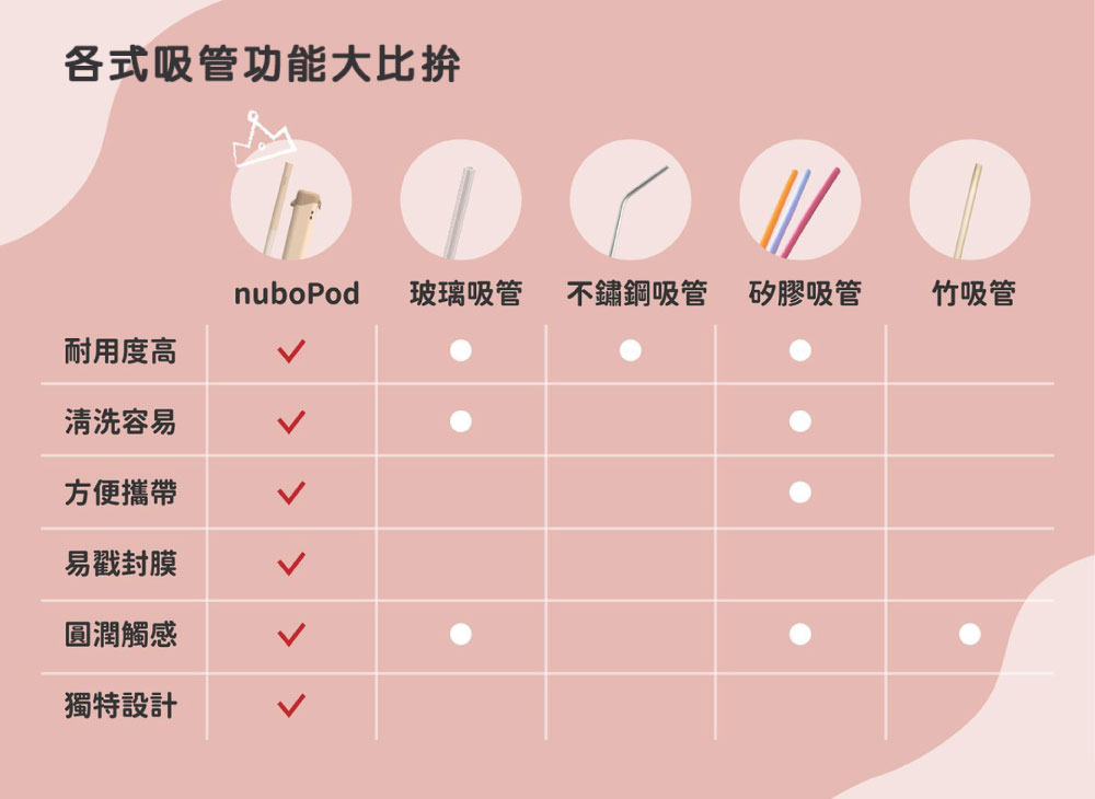 珍珠款藍鯨吸管（客製化英文名）