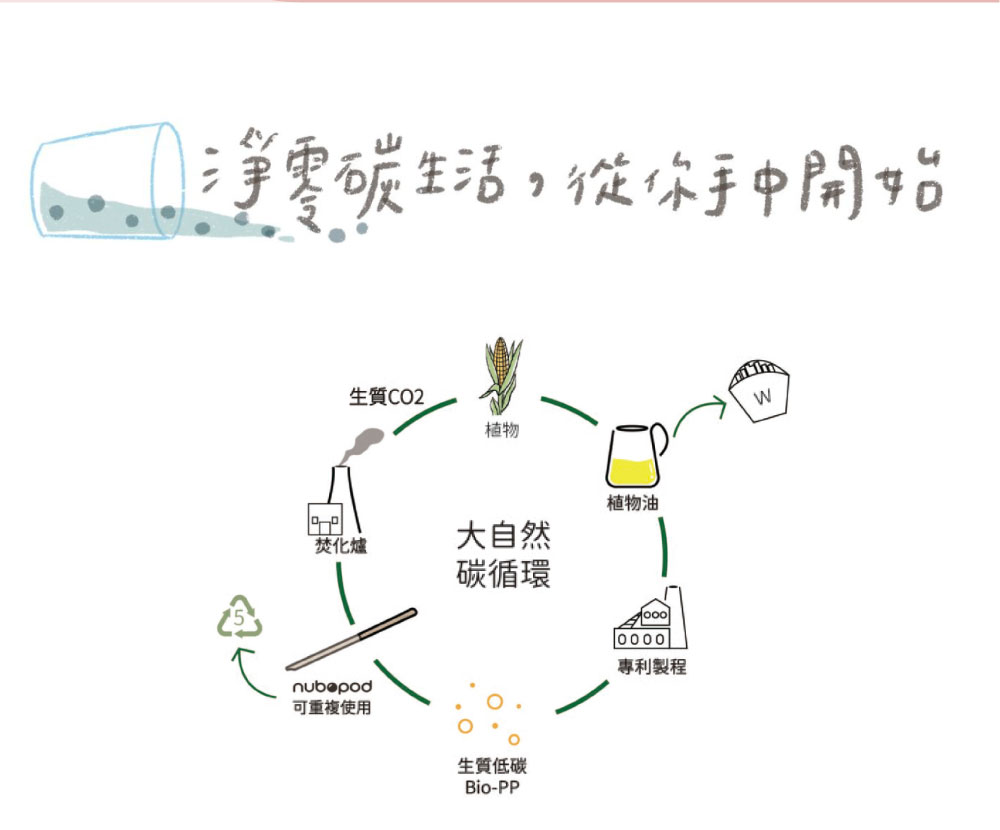 珍珠款藍鯨吸管（客製化英文名）