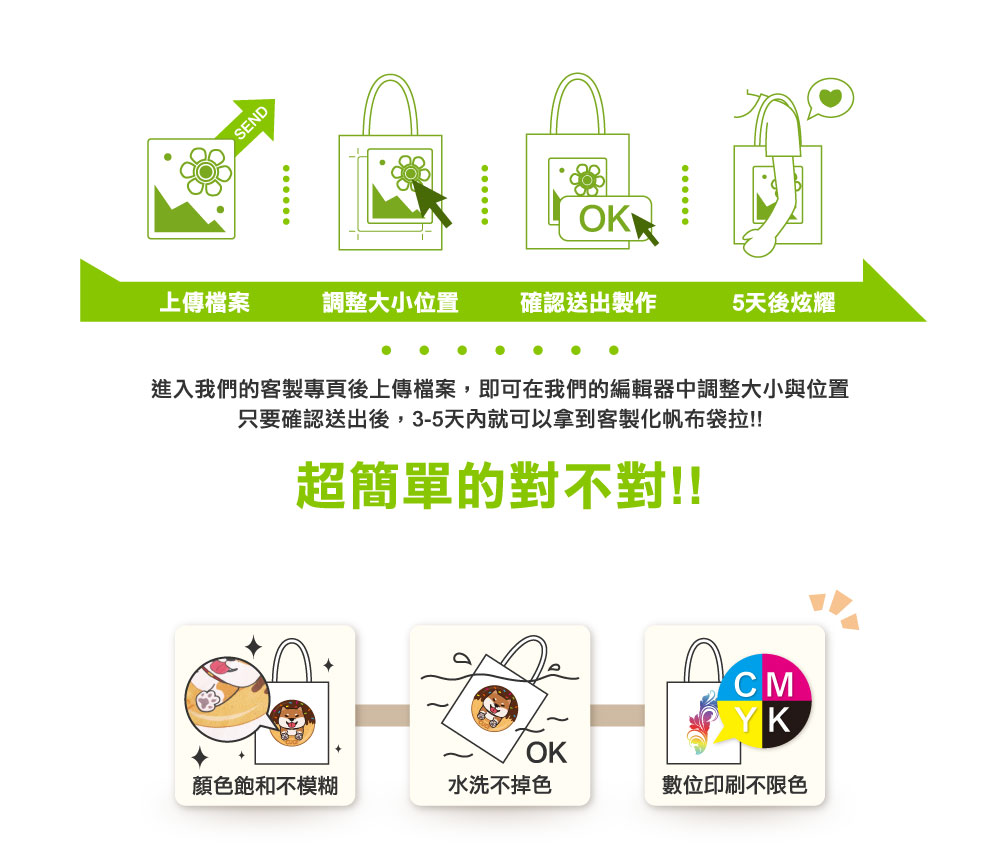 客製化印刷帆布袋
