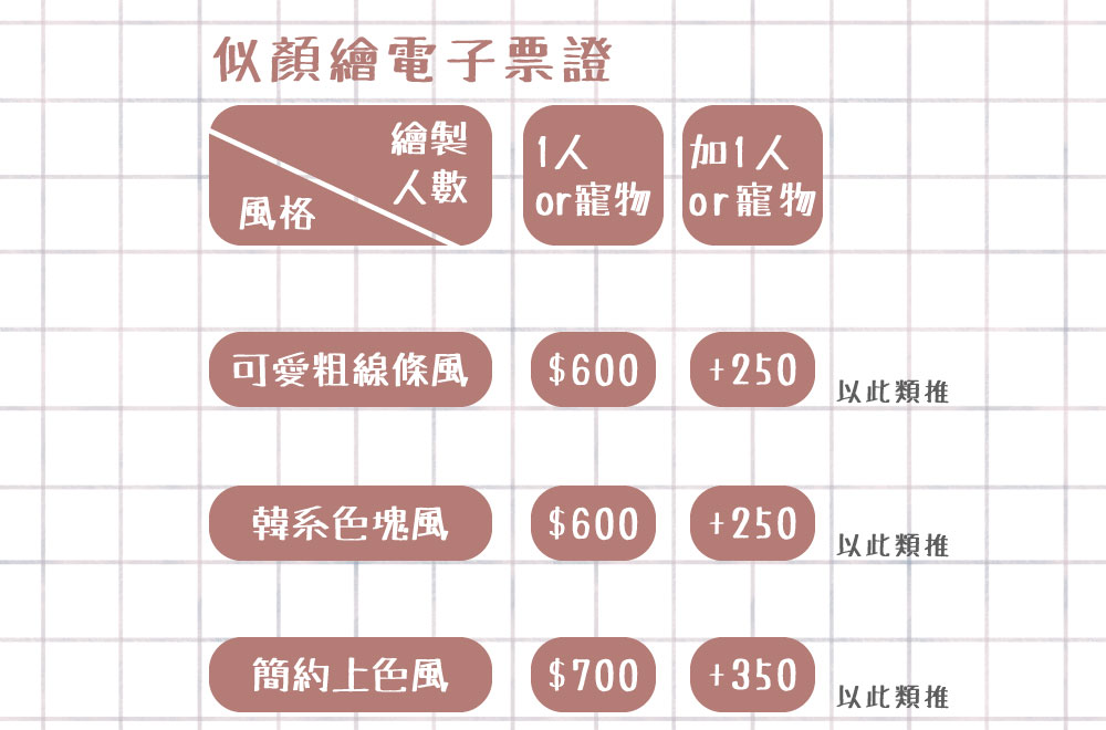 似顏繪電子票證（御守皮革造型）