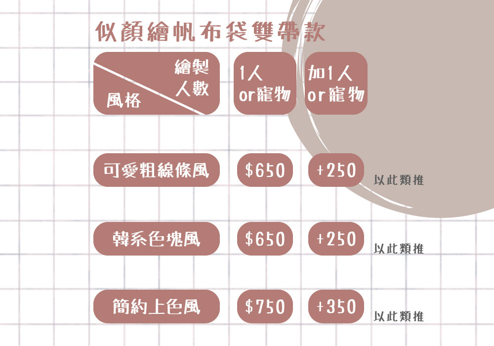 似顏繪帆布袋（單帶款）
