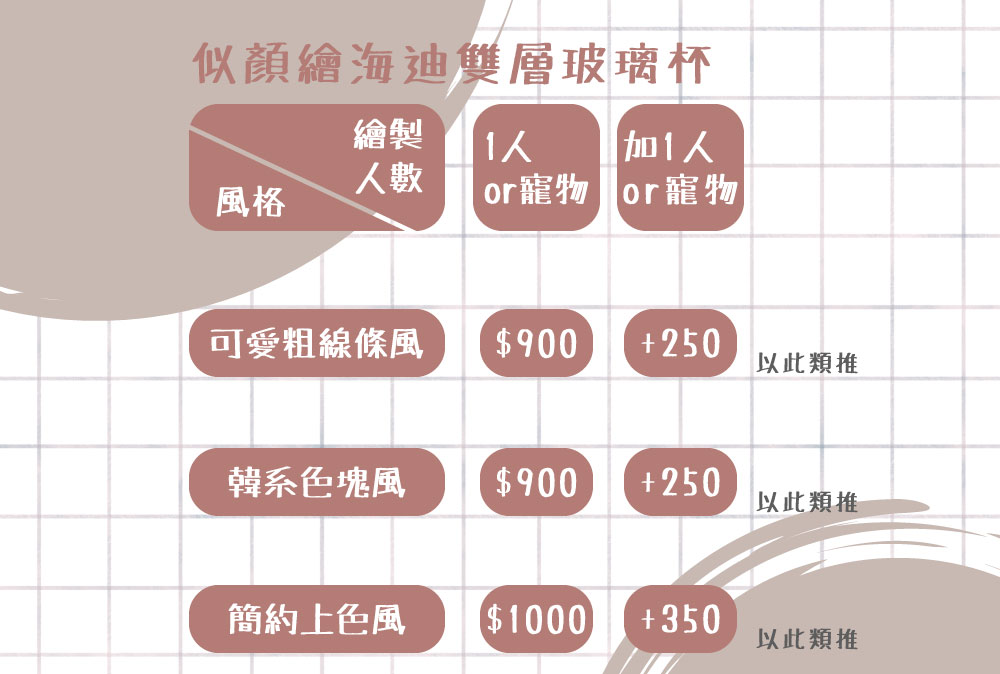 似顏繪 x HYDY 雙層玻璃蛋型杯（桑格莉亞、乾燥玫瑰、尤加利、積雲）
