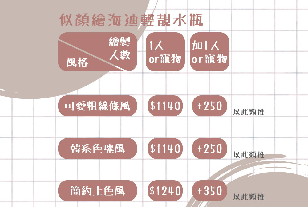 似顏繪 x HYDY 輕靚水瓶（碳黑、透明、桃橘、霧白、森綠）