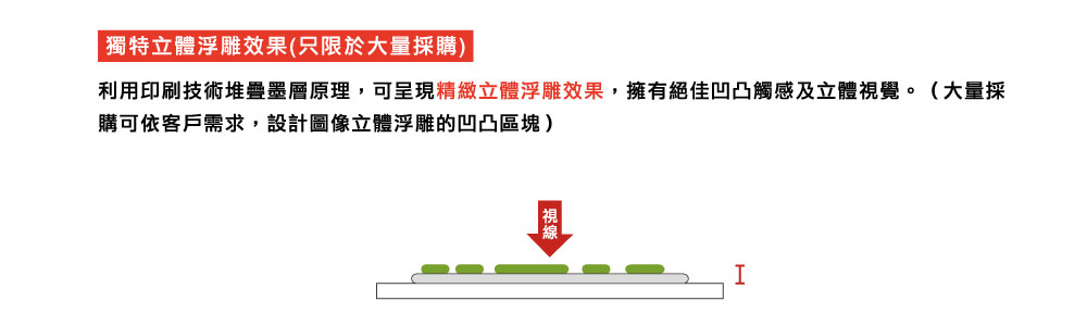 客製化悠遊卡