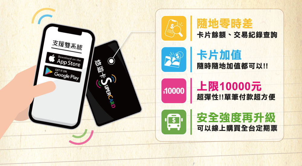 客製化 SuperCard 超級悠遊卡